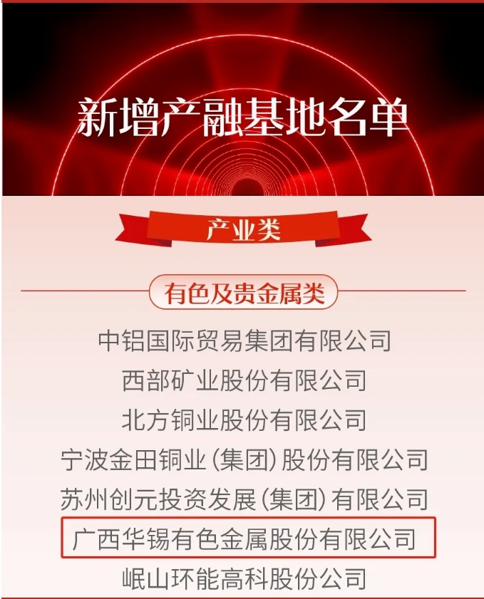 喜報(bào)！華錫有色獲批上期所“強(qiáng)源助企”產(chǎn)融服務(wù)基地